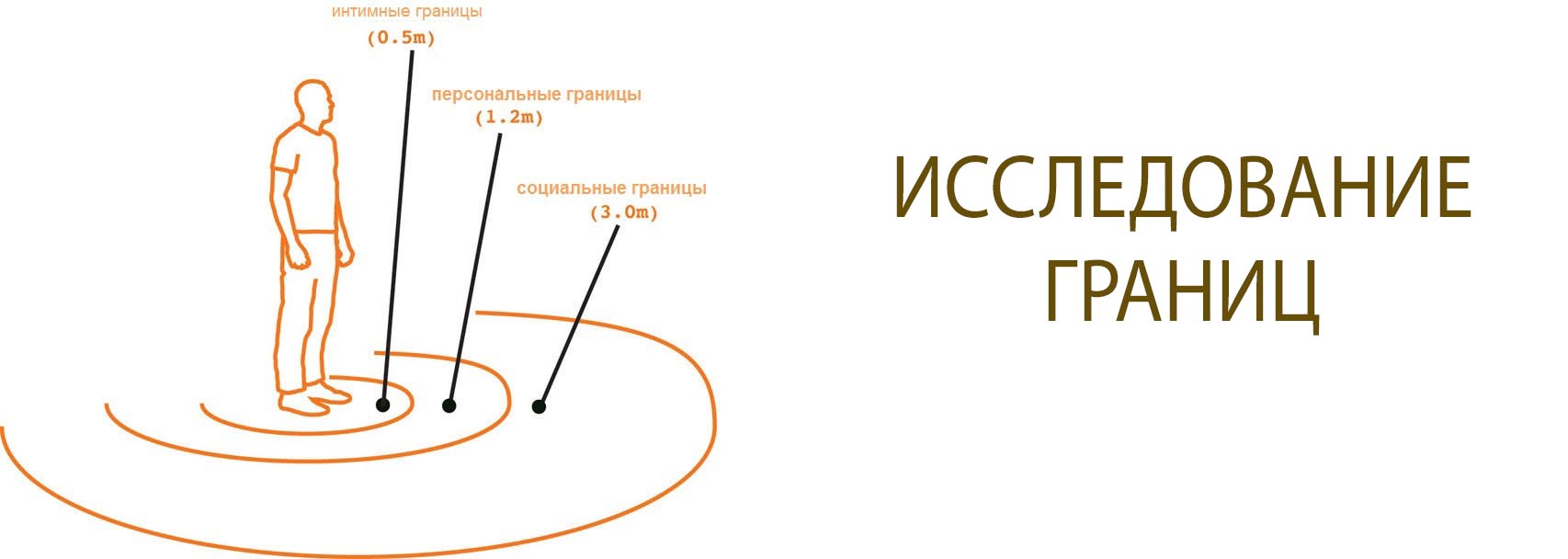 Телесные ограничения. Телесно ориентированная психология. Телесно ориентированная терапия Райха. Телесно ориентированный психолог. Телесно-ориентированная психотерапия упражнения.